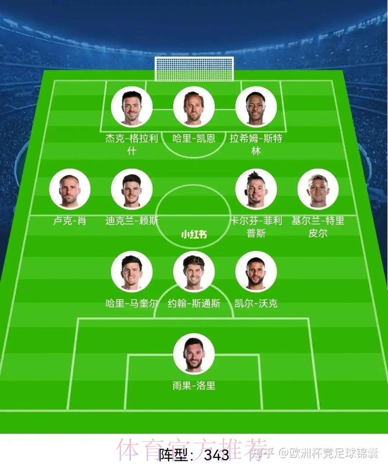 最新世界杯英格兰德布劳内阵容解析全面分析 最新世界杯英格兰德布劳内阵容解析全面分析