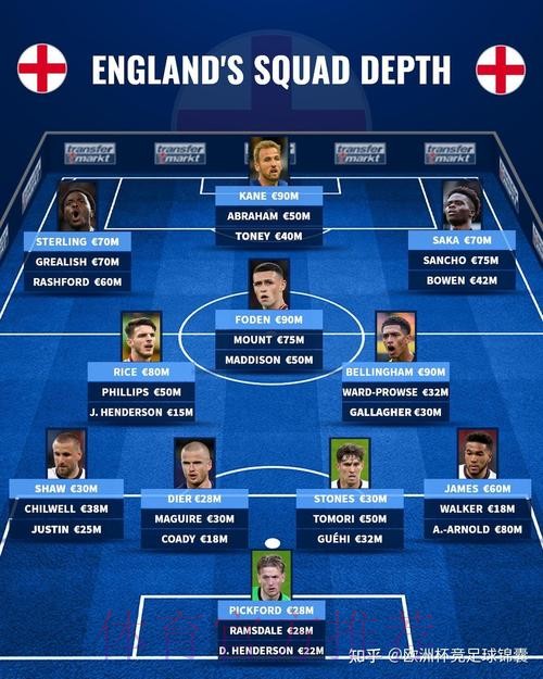 最新世界杯英格兰德布劳内阵容解析全面分析 最新世界杯英格兰德布劳内阵容解析全面分析