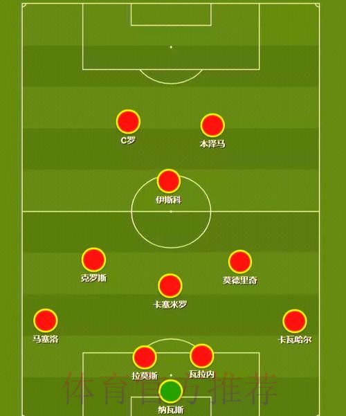 世界杯西班牙哈兰德阵容解析完整指南 世界杯西班牙哈兰德阵容解析完整指南