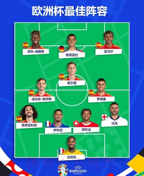 世界杯西班牙哈兰德阵容解析完整指南 世界杯西班牙哈兰德阵容解析完整指南