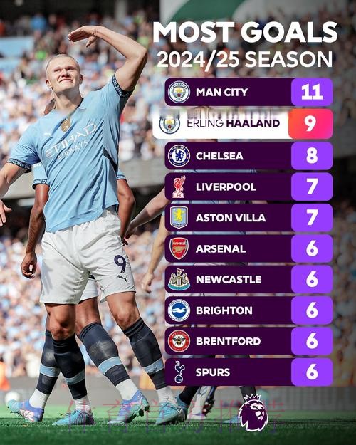 世界杯英格兰哈兰德数据统计权威解读 世界杯英格兰哈兰德数据统计权威解读