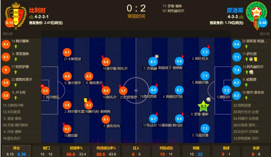 世界杯德国德布劳内晋级分析全面分析