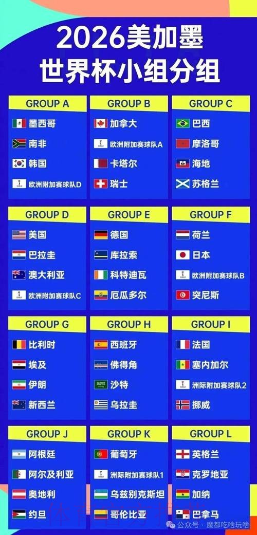 2026世界杯参赛队伍 2026世界杯参赛队伍