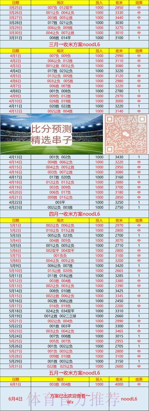 世界杯预测分析APP 世界杯预测分析APP