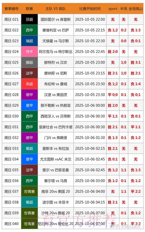 世界杯预测分析APP 世界杯预测分析APP