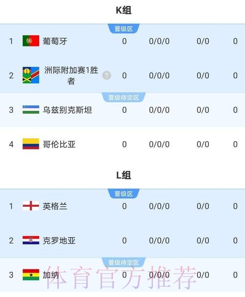 2026世界杯实时比分哪里看 2026世界杯实时比分哪里看