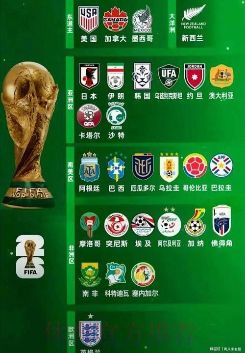 2026世界杯热门球队靠谱吗