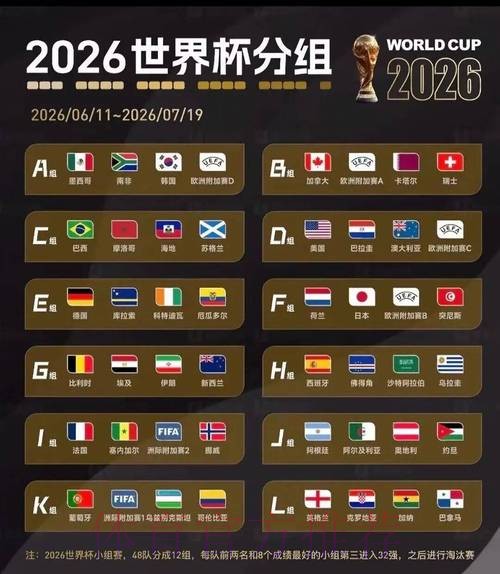 2026美加墨世界杯比分预测哪里可以看