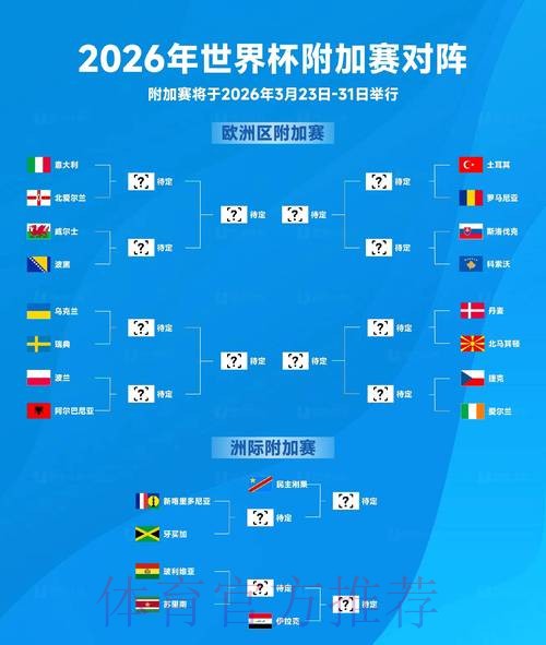 2026世界杯比分预测怎么查