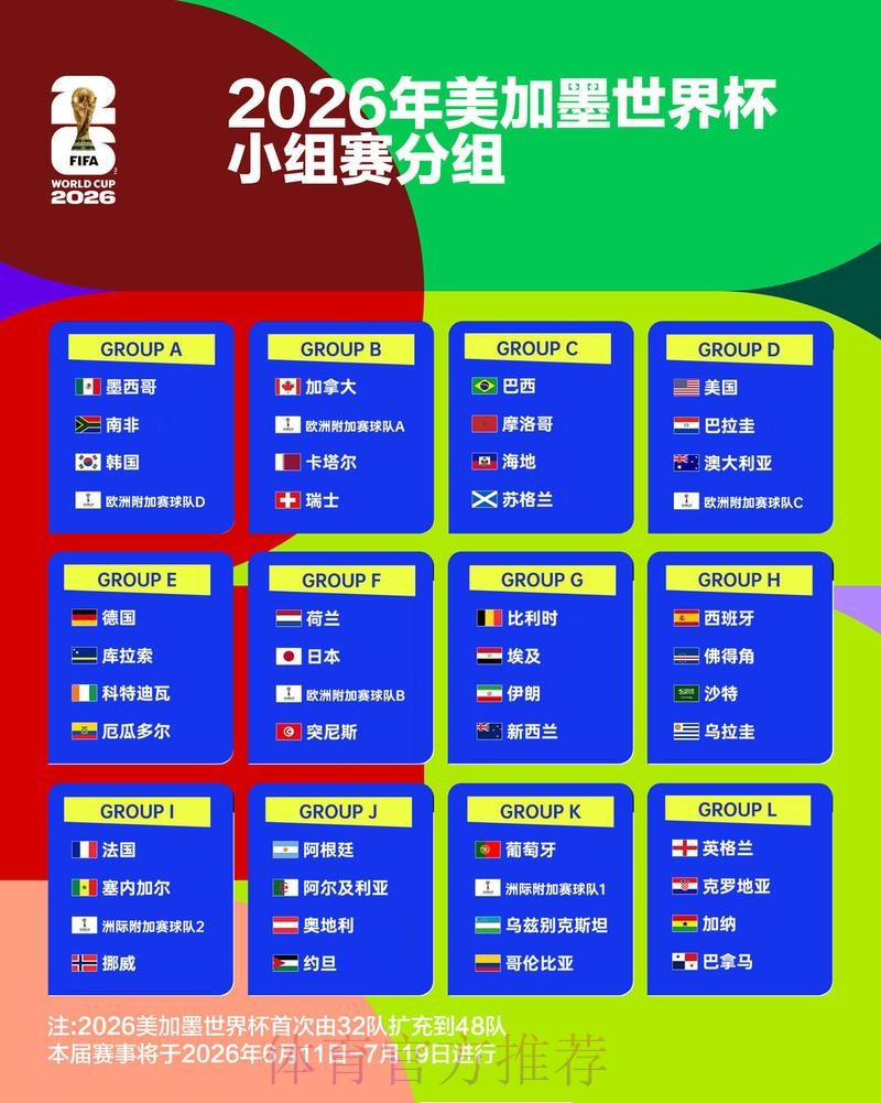 2026世界杯比分预测最新